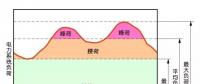 涨知识 | 电力系统与抽水蓄能原理