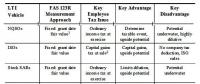 Risk Simulator软件案例：基于风险的管理层薪酬评估