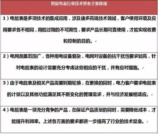 2017年我国智能电表行业运营特点及影响发展因素分析