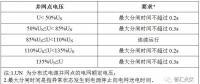 电网公司对逆变器接入配电网的技术要求