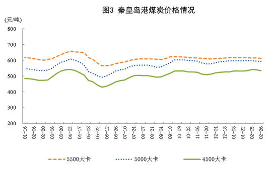 1-2月份原煤生产增速回升 发电量创13年8月以来最高增速