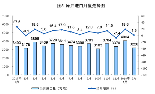 1-2月份原煤生产增速回升 发电量创13年8月以来最高增速