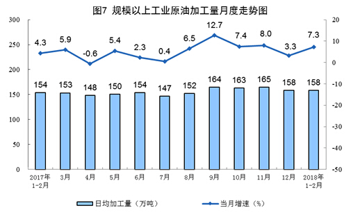 1-2月份原煤生产增速回升 发电量创13年8月以来最高增速