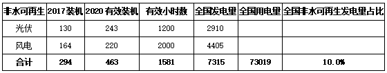 解读：配额制推动能源革命新周期启动