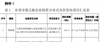 东莞第五、第六批分布式光伏发电项目汇总表