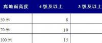 风电情景可期 风电消纳形势严峻