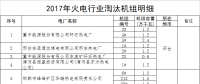 河北省：2017年淘汰煤电机组68.4万千瓦