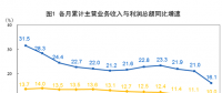 抢先看！五大发电等1-2月利润统计分析（附解读）：电力、热力生产和供应业利润同比增长35.2%