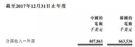 剥离资产注入风电，中广核新能源离100%清洁还有