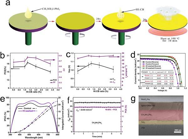 中科院上海应用物理研究所Nano Energy: 钙钛矿薄膜表面结晶晶相优化