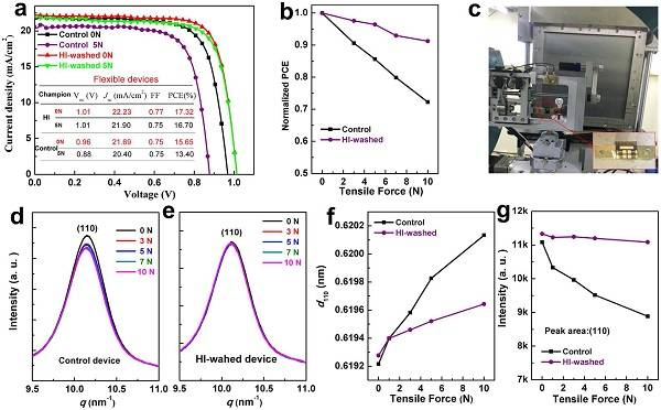 中科院上海应用物理研究所Nano Energy: 钙钛矿薄膜表面结晶晶相优化