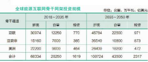 2017全球能源互联网发展合作组织四项重要创新成果