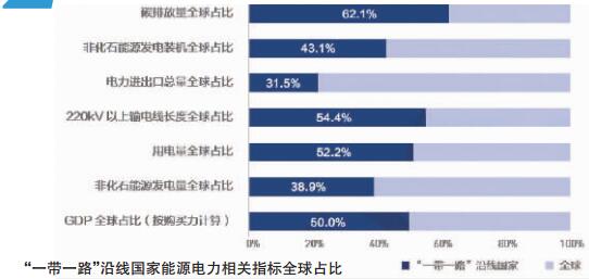 2017全球能源互联网发展合作组织四项重要创新成果