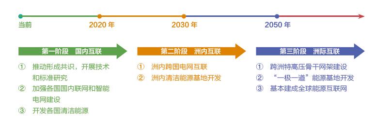 2017全球能源互联网发展合作组织四项重要创新成果