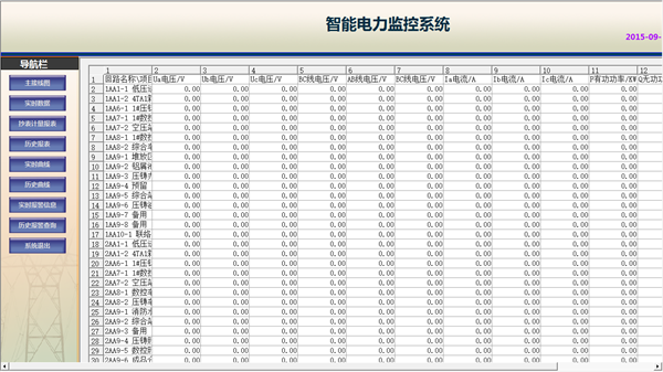 广东鸿图（武汉）压铸有限公司电力监控系统方案12