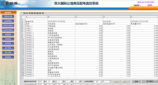 电力监控系统在三亚双大国际公馆项目上的应用6