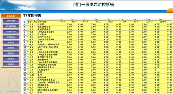 电力监控系统在荆门一医南院项目上的应用5