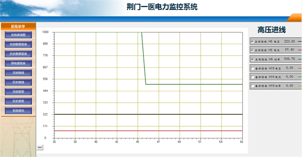 电力监控系统在荆门一医南院项目上的应用7