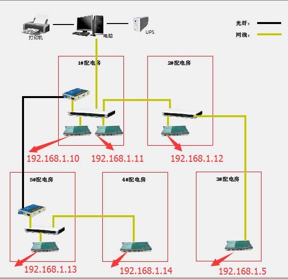 电力监控系统在海天欢乐购项目上的应用1