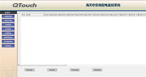 电力监控系统在海天欢乐购项目上的应用8