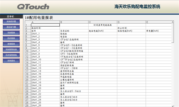 电力监控系统在海天欢乐购项目上的应用9