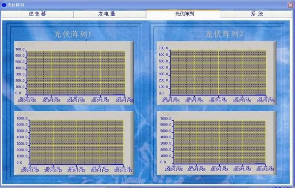 光伏阵列监控