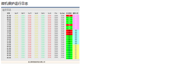 微机综合保护监控后台系统功能7
