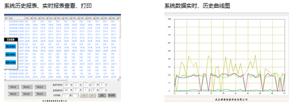 QTouch继电保护监控后台系统功能4