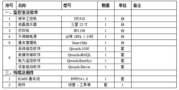 微机综合保护监控后台系统设备明细表