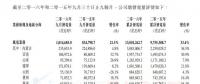 华能新能源9月总发电量超百万兆瓦时 风电业务居主导