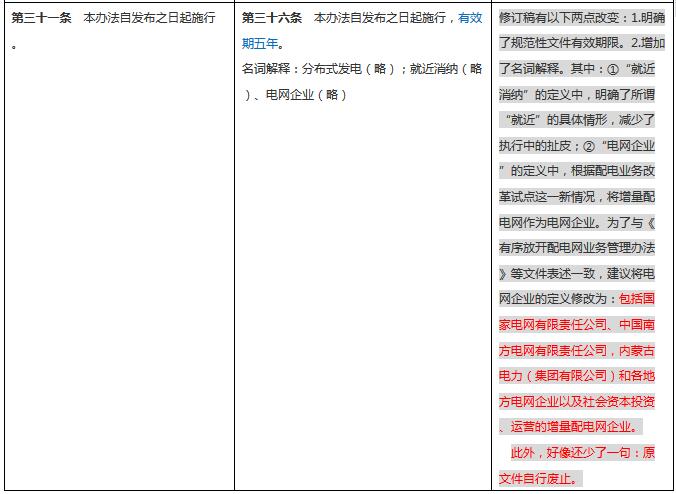 分布式发电管理办法新旧对比