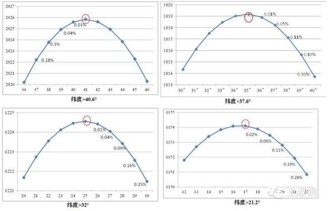 光伏