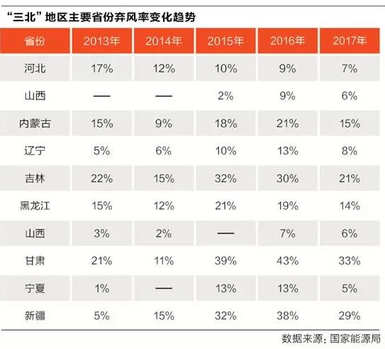 十年反思录：“风电大基地”回头看