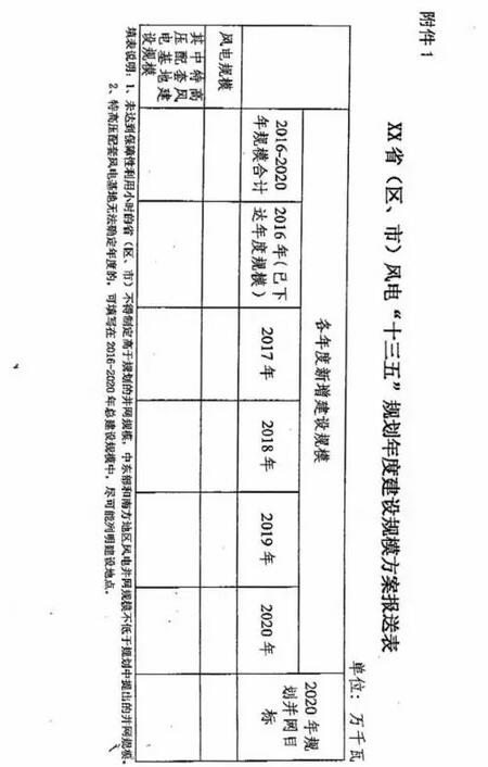 能源局要求各地18日前上报风电年度建设规模方案