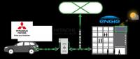 日立三菱ENGIE合作 电动汽车电池将充当储能设备及应急电源