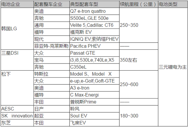 动力电池技术,新能源汽车动力电池，动力电池法规