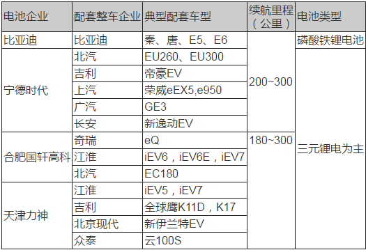 动力电池技术,新能源汽车动力电池，动力电池法规