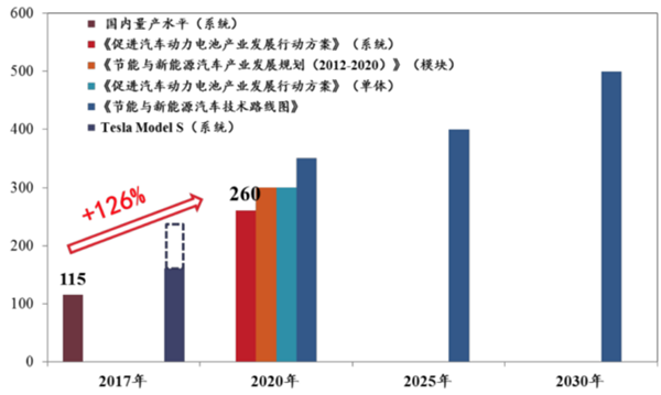 动力电池技术,新能源汽车动力电池，动力电池法规