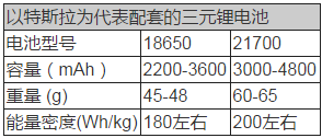 动力电池技术,新能源汽车动力电池，动力电池法规