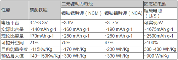 动力电池技术,新能源汽车动力电池，动力电池法规