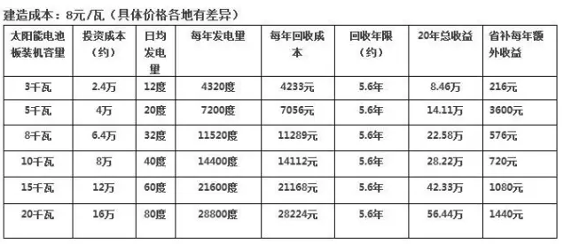 光伏发电系统