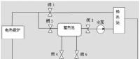 风电要闻 | 内蒙古风电供热技术方案研究！