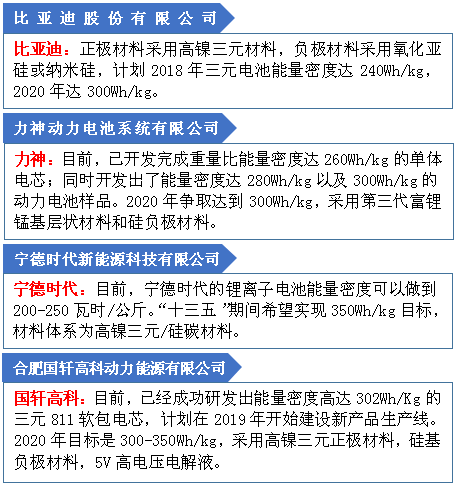 图一：四家大型锂电企业对未来电池技术路线的规划.png