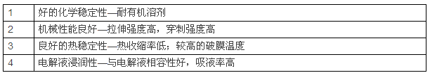 锂电池陶瓷隔膜，为什么多选氧化铝涂覆？