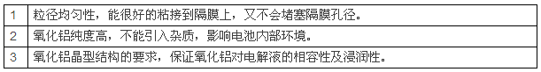 锂电池陶瓷隔膜，为什么多选氧化铝涂覆？