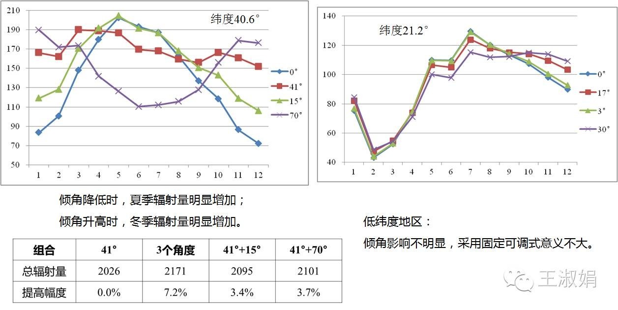 光伏