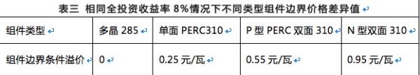 双面组件成行业新宠，N型双面价值更高