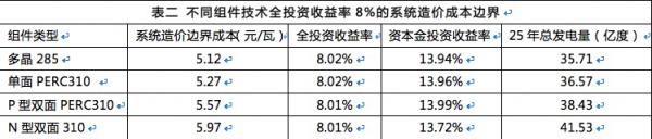 双面组件成行业新宠，N型双面价值更高