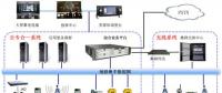 城市智能交通电网解决方案【深圳苏山伟达】