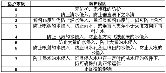 起火事故频发？锂电行业如何让人安全放心